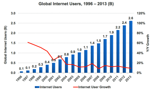 global net users